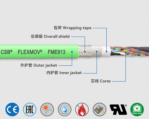 FME913 測量系統電纜