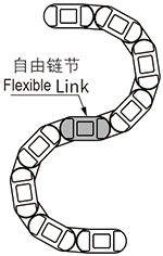 重載型電纜拖鏈自由鏈節